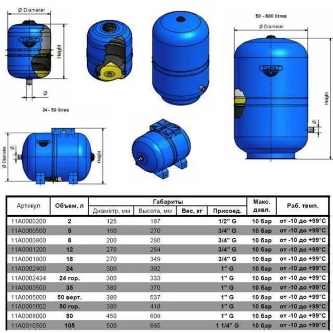 Гідроакумулятор з фіксованою мембраною 18л ZILMET HYDRO-pro 10bar ( 11A0001800 ) 2 Гідроакумулятор з фіксованою мембраною 18л ZILMET HYDRO-pro 10bar ( 11A0001800 ) 2