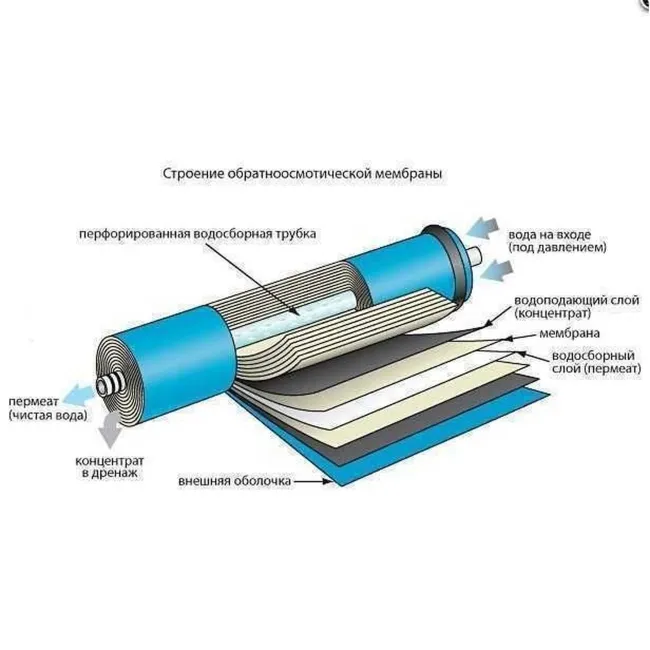 Мембрана для систем зворотного осмосу Filmtec 50G, TW30-1812-50HR 2 Мембрана для систем зворотного осмосу Filmtec 50G, TW30-1812-50HR 2
