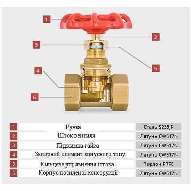 Засувка вентильна пряма SOLOMON латунна 1″ (2042)