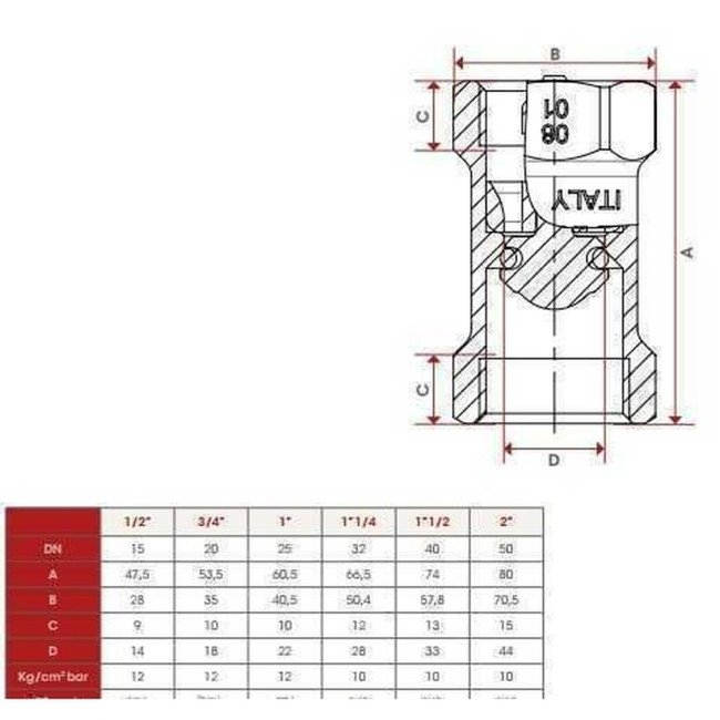 Клапан зворотнього ходу води ITAP 1/2″ BLOCK 101