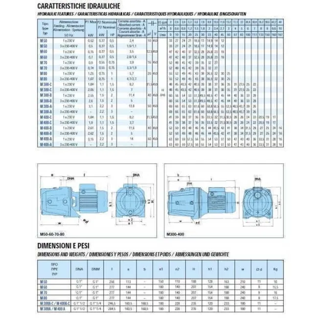 Насос вiдцентровий M-80 0,75 кВт SAER (3,0 м3/год, 55 м) 2 Насос вiдцентровий M-80 0,75 кВт SAER (3,0 м3/год, 55 м) 2