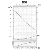 Насос відцентровий M-97-N PL нерж. 0,55 кВт SAER (3,3 м3/год, 45 м)