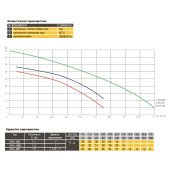 Насос відцентровий Optima CPm158 1,1кВт