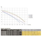 Насос відцентровий Optima JET150 PRIME 1,5кВт