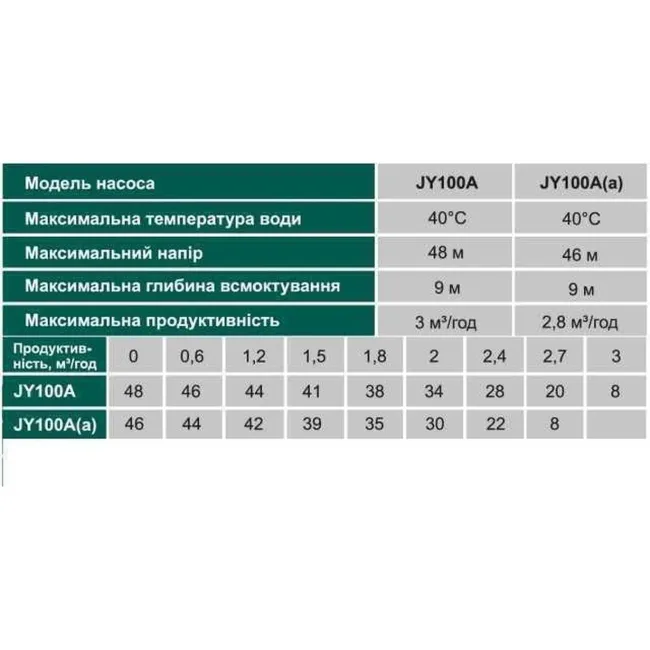 Насос відцентровий VOLKS pumpe JY100A(a) 1,1кВт чавун короткий 2 Насос відцентровий VOLKS pumpe JY100A(a) 1,1кВт чавун короткий 2