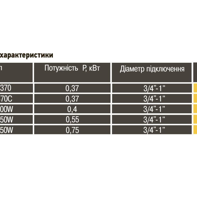 Насос дренажний Optima FC750W 0,75кВт Насос дренажний Optima FC750W 0,75кВт