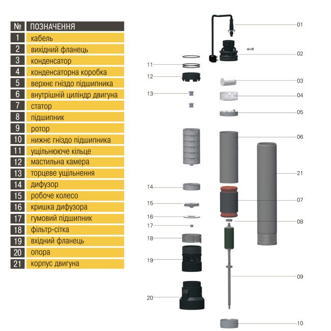 Насос колодязний OPTIMA OP 5,1 - 48/6 0,6кВт