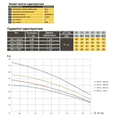 Насос колодязний OPTIMA OP 5,1 - 56/7  F 0,8кВт (з поплавком)