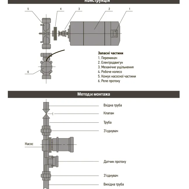 Насос підвищення тиску Optima PT15-15 нерж.корпус
