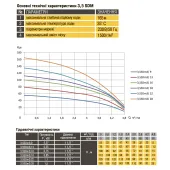 Насос свердловиний з підвищеною стійкістю до піску  OPTIMA PM 3,5SDm3/18 0,95 кВт 112м +  15 м кабель