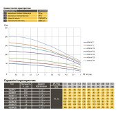 Насос свердловиний з підвищеною стійкістю до піску OPTIMA PM 4QJm4/23 1,8 кВт 168м + 2 м кабель Насос свердловиний з підвищеною стійкістю до піску OPTIMA PM 4QJm4/23 1,8 кВт 168м + 2 м кабель