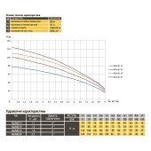 Насос свердловиний з підвищеною стійкістю до піску OPTIMA PM 4QJm6/12 1,1 кВт 78м + 1,5 м кабель Насос свердловиний з підвищеною стійкістю до піску OPTIMA PM 4QJm6/12 1,1 кВт 78м + 1,5 м кабель