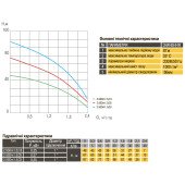 Насос свердловинний з підв, стійк, до піску 2,5″ OPTIMA 2,5SDm1,5/33 0,55 кВт 87м + пульт+кабель 15м