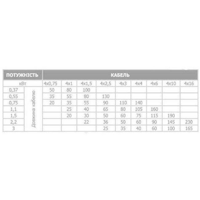 Насос свердловинний з підв, стійк, до піску OPTIMA 3,5SDm2/13 0,55 кВт 73м + пульт +кабель 15м NEW Насос свердловинний з підв, стійк, до піску OPTIMA 3,5SDm2/13 0,55 кВт 73м + пульт +кабель 15м NEW