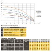 Насос свердловинний з підв, стійк, до піску OPTIMA 3,5SDm2/16 0,75 кВт 90м + пульт +кабель 15м NEW Насос свердловинний з підв, стійк, до піску OPTIMA 3,5SDm2/16 0,75 кВт 90м + пульт +кабель 15м NEW