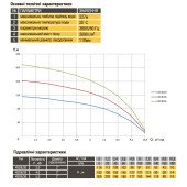 Насос свердловинний з підв, стійк, до піску OPTIMA 4SD8/20 3 кВт 116м 3-фазний ( 2 частини ) Насос свердловинний з підв, стійк, до піску OPTIMA 4SD8/20 3 кВт 116м 3-фазний ( 2 частини )