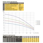 Насос свердловинний з підв. стійк. до піску OPTIMA 4SD10/28 5.5 кВт 170м 3-фазний ( 2 частини )