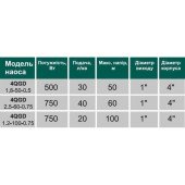 Насос свердловинний шнековий VOLKS pumpe 4QGD 2,5-60-0,75кВт 4 дюйми +кабель 15м Насос свердловинний шнековий VOLKS pumpe 4QGD 2,5-60-0,75кВт 4 дюйми +кабель 15м