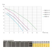 Насос фекальний  Optima WQD8-12 0,9кВт