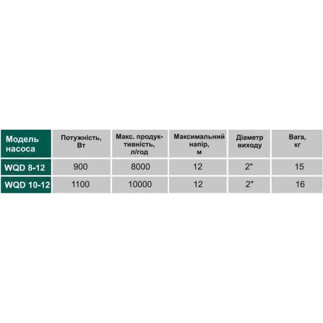 Насос фекальний  VOLKS pumpe  WQD10-12 1,1кВт