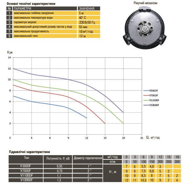 Насос фекальний з ріжучим механізмом Optima V 550 DF 0,55 кВт Насос фекальний з ріжучим механізмом Optima V 550 DF 0,55 кВт