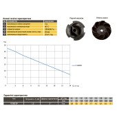 Насос фекальний з ріжучим механізмом Optima V1800 DF 1,8кВт Насос фекальний з ріжучим механізмом Optima V1800 DF 1,8кВт