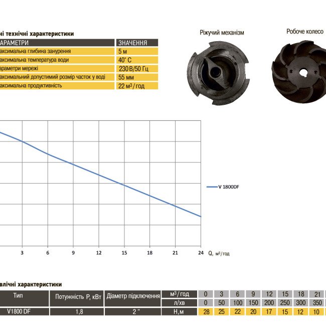 Насос фекальний з ріжучим механізмом Optima V1800 DF 1,8кВт Насос фекальний з ріжучим механізмом Optima V1800 DF 1,8кВт
