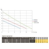 Насос фекальний з ріжучим механізмом Optima WQD10-15DF 1,3кВт