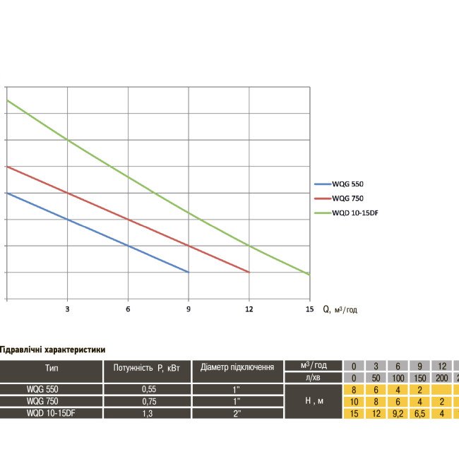 Насос фекальний з ріжучим механізмом Optima WQD10-15DF 1,3кВт