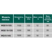 Насос фекальний з ріжучим механізмом VOLKS WQ15-14G 1,5кВт