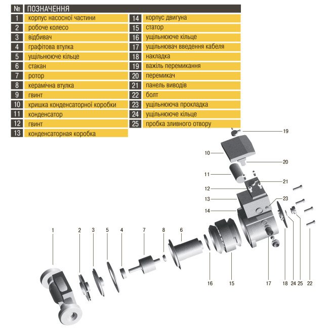 Насос циркуляційний Optima OP25-60 180мм + гайки + кабель з вилкою