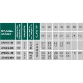 Насос циркуляційний VOLKS pumpe  ZP25/6 180мм + гайки