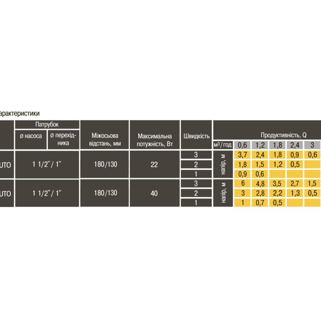 Насос циркуляційний енергоощадний Optima OP25-40AUTO 130мм + гайки Насос циркуляційний енергоощадний Optima OP25-40AUTO 130мм + гайки