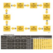 Насос циркуляційний енергоощадний Optima OP32-12AUTO 180мм + гайки Насос циркуляційний енергоощадний Optima OP32-12AUTO 180мм + гайки
