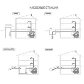 Насосна станція Optima JET100-50 INOX 1,1кВт чавун довгий  на гребінці