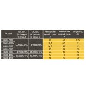 Частотний перетворювач Optima B603-2003 2,2 кВт для 3-фазних насосів Частотний перетворювач Optima B603-2003 2,2 кВт для 3-фазних насосів