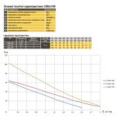 Насос свердловинний вихровий OPTIMA 3SKm100 PRIME 0.75кВт + кабель 20м+ пульт Насос свердловинний вихровий OPTIMA 3SKm100 PRIME 0.75кВт + кабель 20м+ пульт
