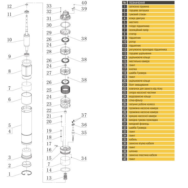 Насос свердловинний вихровий OPTIMA 3SKm100 PRIME 0.75кВт + кабель 20м+ пульт Насос свердловинний вихровий OPTIMA 3SKm100 PRIME 0.75кВт + кабель 20м+ пульт