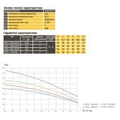 Насос колодязний OPTIMA OP 5,1 - 48/6  AUTO 0,6  кВт