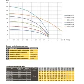 Насос свердловинний з підв, стійк, до піску 3″ OPTIMA 3SDm1,8/39 1,1 кВт 159м +пульт+кабель 75м NEW