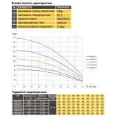 Насос свердловинний з підв. стійк. до піску OPTIMA  4SDm3/ 6 0.37 кВт 44м + пульт+кабель 1.5м NEW