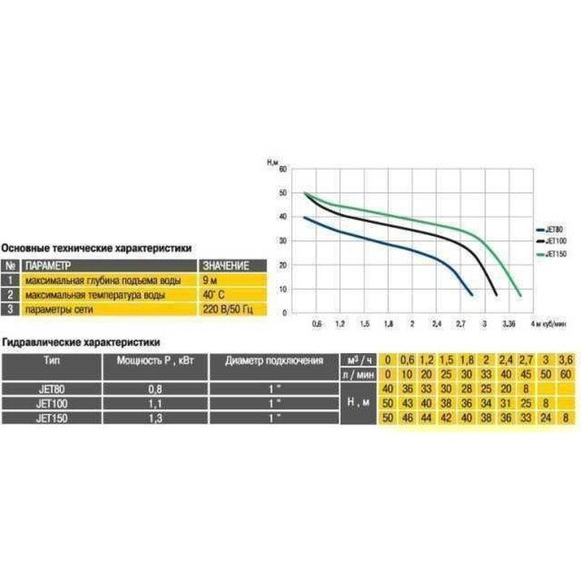 Насосна станція  Optima JET80 -24  0,80 кВт чавун довгий