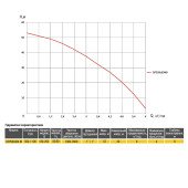 Насосна станція Optima PRIME OP25XL604 IB з інтелектуальним частотним перетворювачем + бак 5л