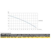 Насосна станція Optima PRIME OP25WHBL4-30 з інтел. част.перетв, на базі багатост. насоса + бак 5л Насосна станція Optima PRIME OP25WHBL4-30 з інтел. част.перетв, на базі багатост. насоса + бак 5л