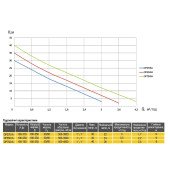 Насосна станція Optima PRIME OP550 IA з інтелектуальним частотним перетворювачем Насосна станція Optima PRIME OP550 IA з інтелектуальним частотним перетворювачем