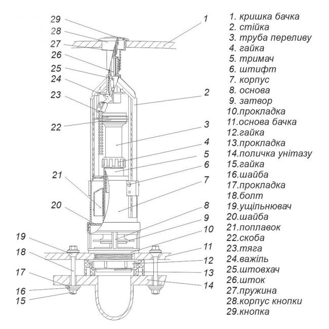 Комплект арматури для зливного бачка з нижнею подачею води  1/2 ″ та одним режимом зливу СТОП АБк-10