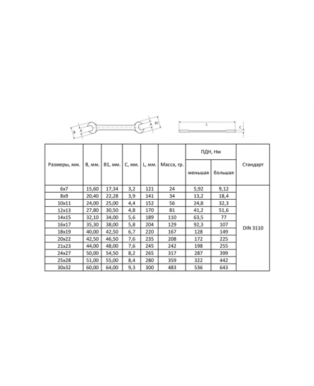 Ключі ріжкові 12шт 6-32мм CrV satine (тк чохол) SIGMA (6010341)