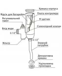 Кран змивний для пісуару HOTEC 19.201-DC (6V) сенсорний Зовнішє підключення